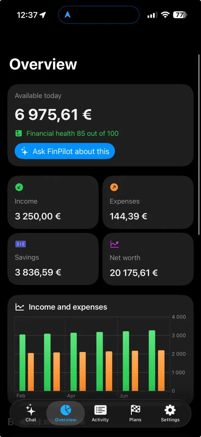 MyLedgerAI overview screen with balance, budgets and spending chart